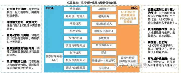 AI芯片杂谈-2022年(图5)