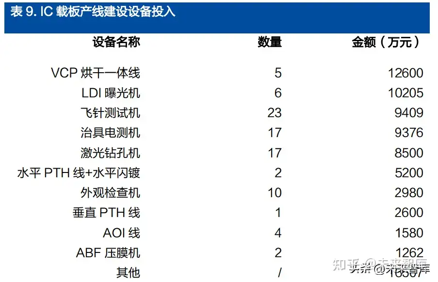 IC载板行业研究报告：关键材料供不应求，国产配套机遇显现- 知乎