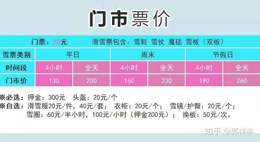 北京最全滑雪场汇总 雪道信息大全版 知乎 北京最全滑雪场汇总 雪道信息大全版 知乎
