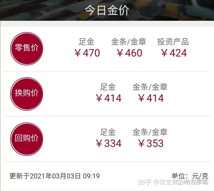 首饰金价回落 为何客流却变少了（黄金首饰跌价了吗） 第3张