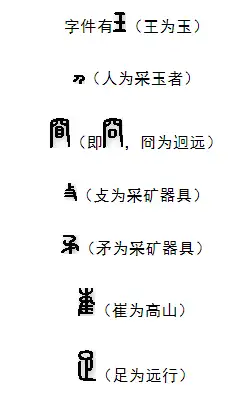 释读解字魅力汉字琼