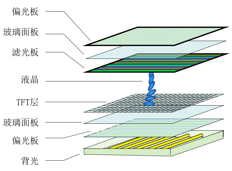 色彩缤纷的屏幕世界 一 知乎