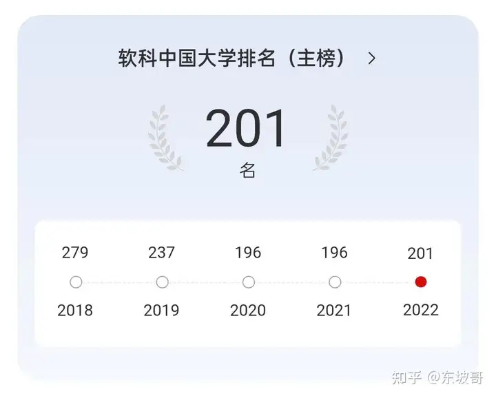 哈尔滨理工大学(哈尔滨理工大学全国排名第几?)