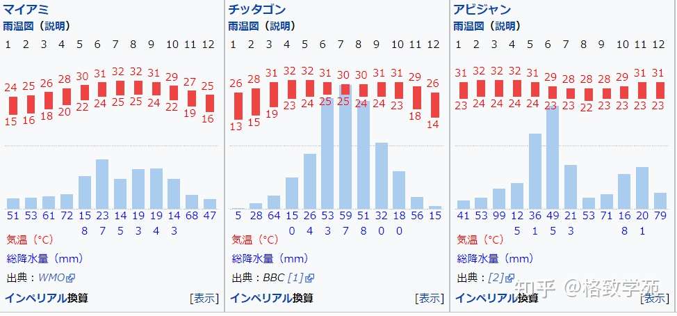 Eju文综综合讲解 九 地理气候 知乎