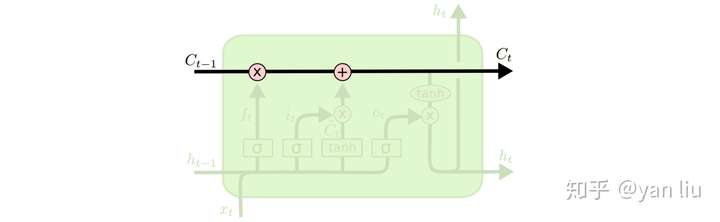 图6：LSTM的单元状态