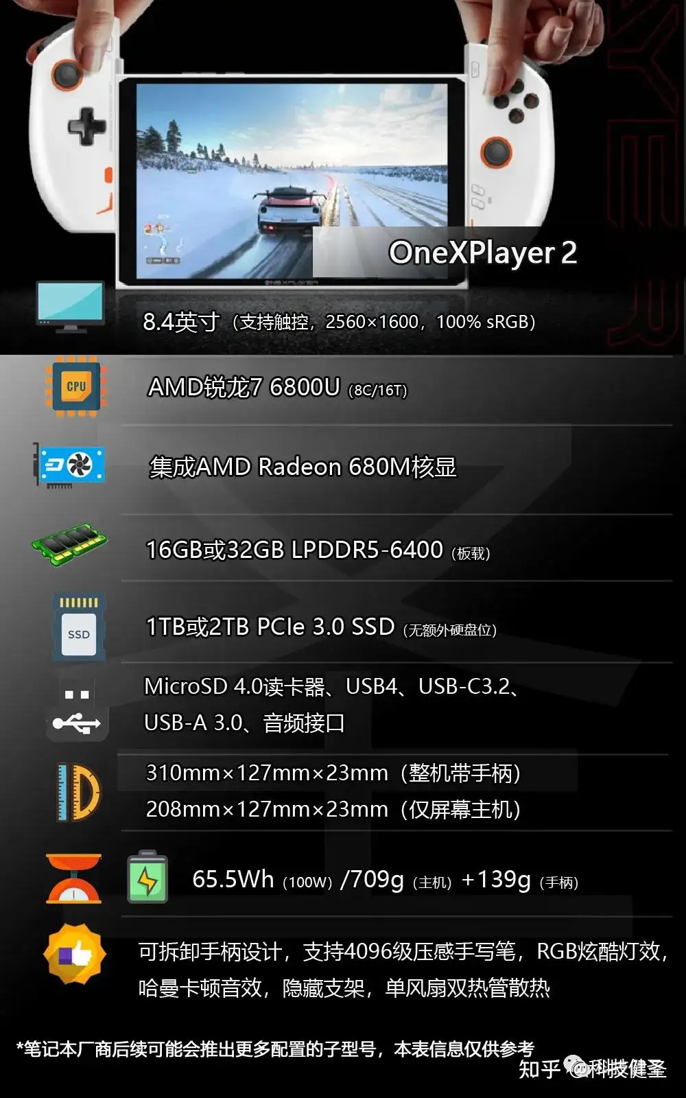 任天堂Switch附体可分离手柄设计！OnexPlayer 2是否值得选？ - 知乎