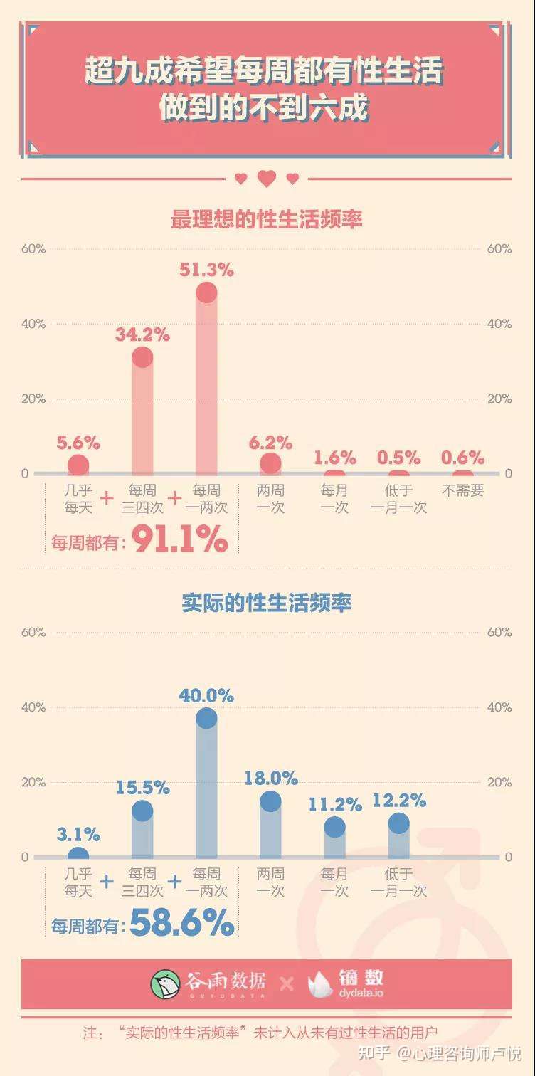腾讯年度性爱报告被曝 最后一条数据我震惊了 揭露中年夫妻的床上秘密 知乎