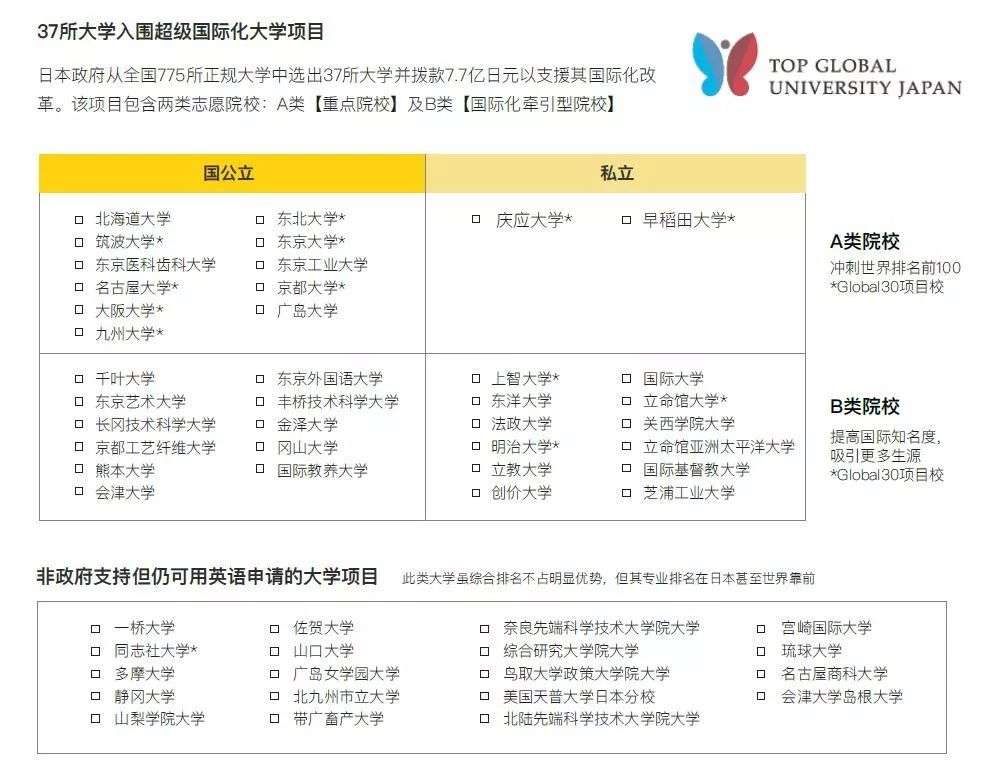 年京都大学sgu项目iup即将开放申请 4年学费全免 知乎