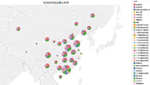 物流公司排名