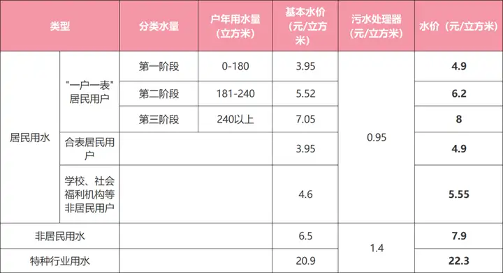 2022天津生活价格表出炉！你在天津生活需要多少钱
	？