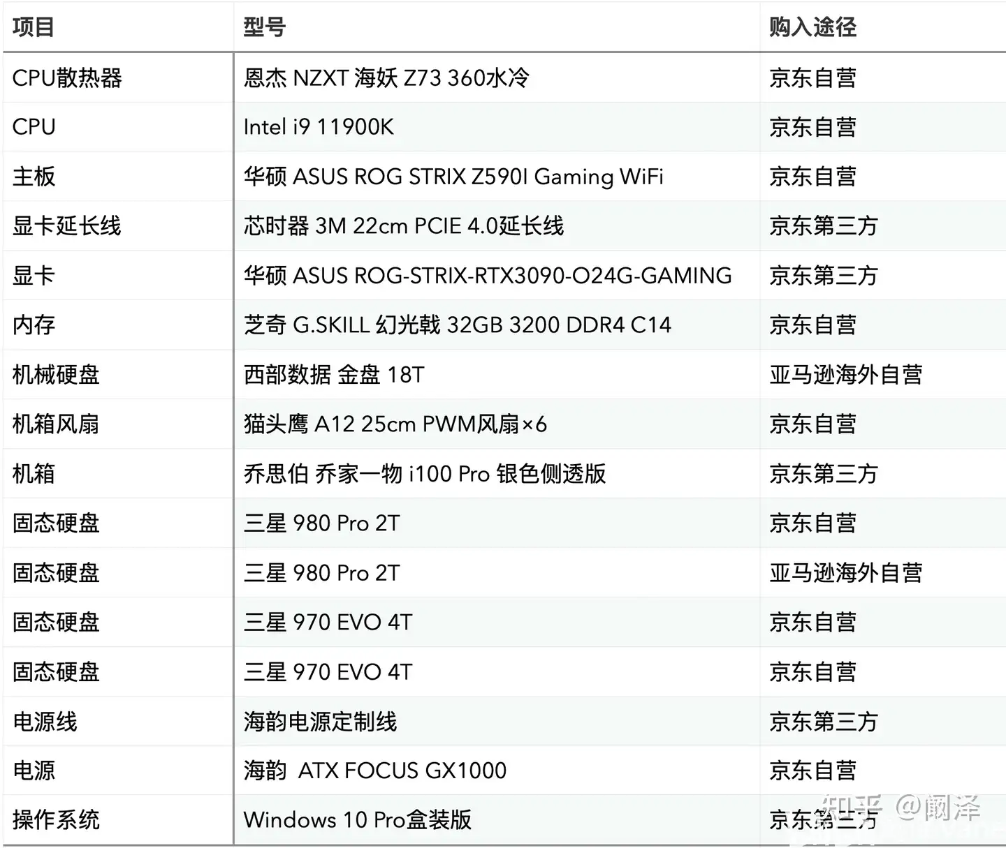 11900K+RTX 3090 乔家一物i100 Pro打造ITX小钢炮- 知乎