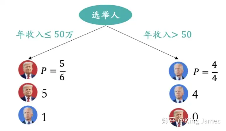 2022最新のスタイル カンタン成功法則 ビジネス/経済