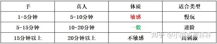 飞机杯怎么还原新手使用飞机杯没有感觉是怎么回事？