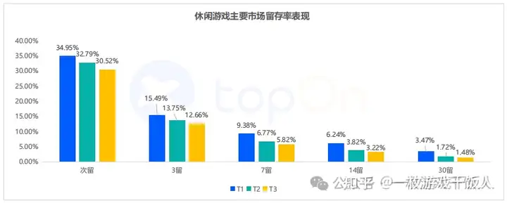 2023年全球手游广告变现报告