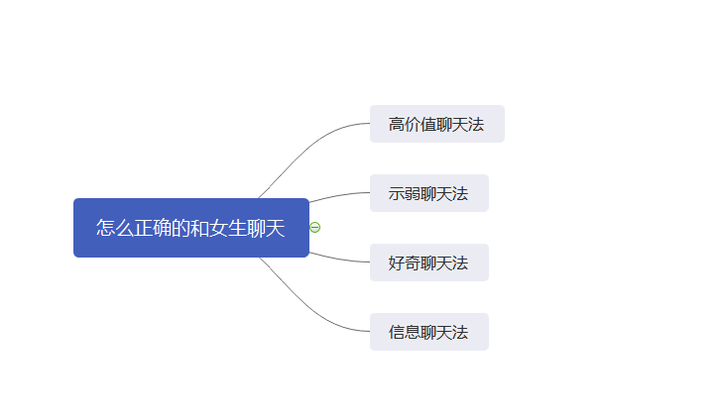 学会这样高情商聊天,让你迅速和她关系变得不一般!做好笔记! 学会这样高情商聊天,让你迅速和她关系变得不一般!做好笔记!
