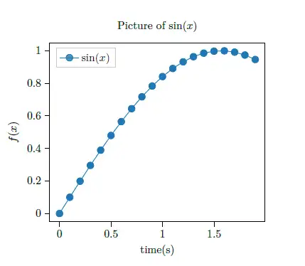 雜記二latex