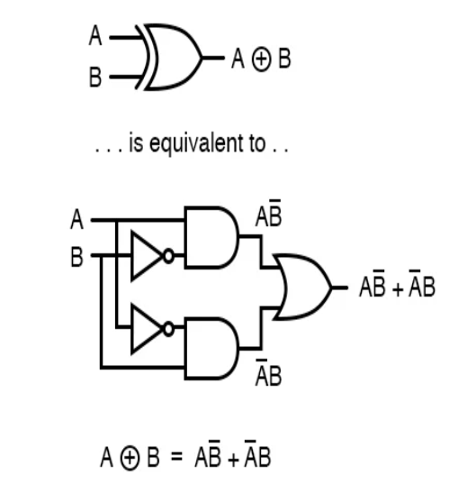 XOR gate