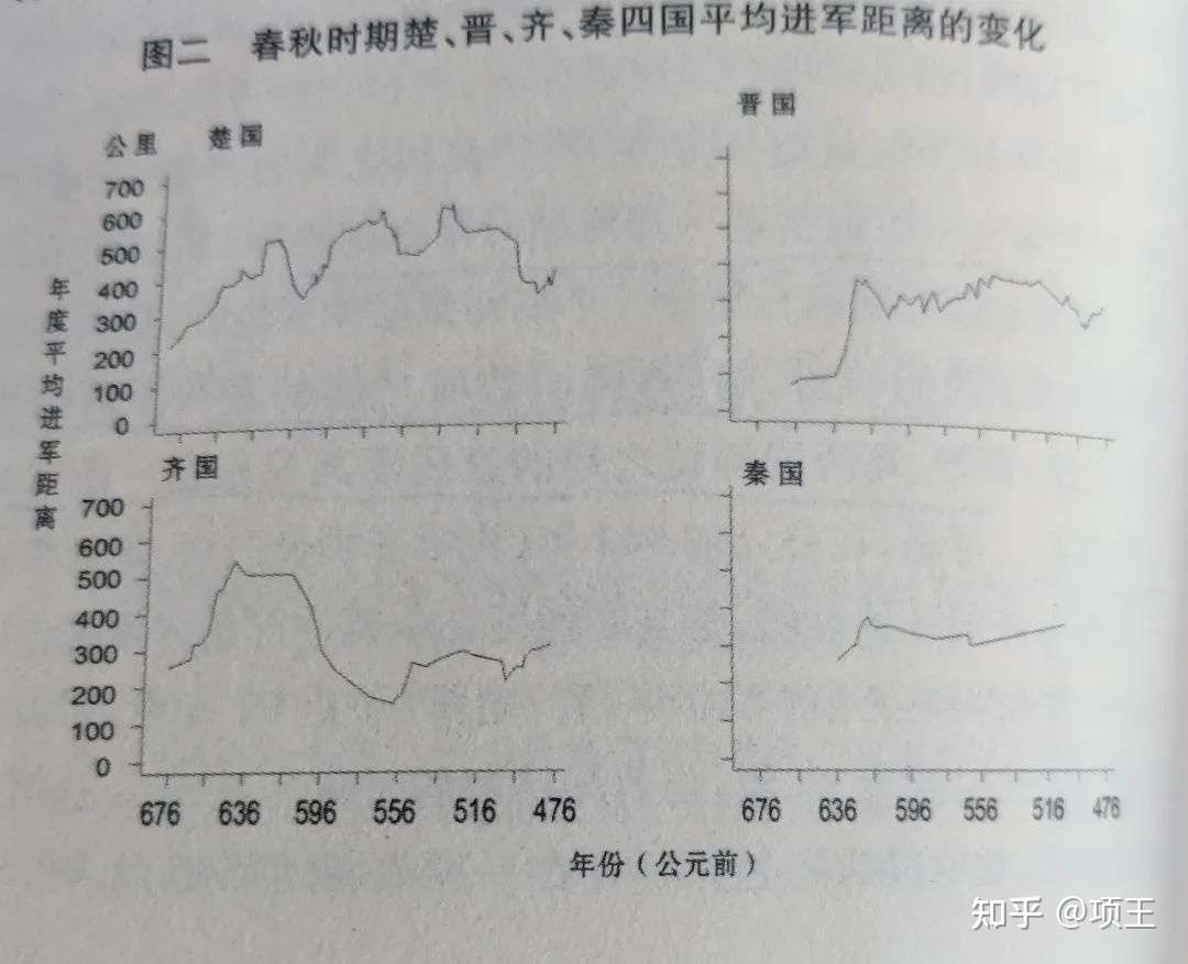 楚国蛮夷的战斗力 知乎