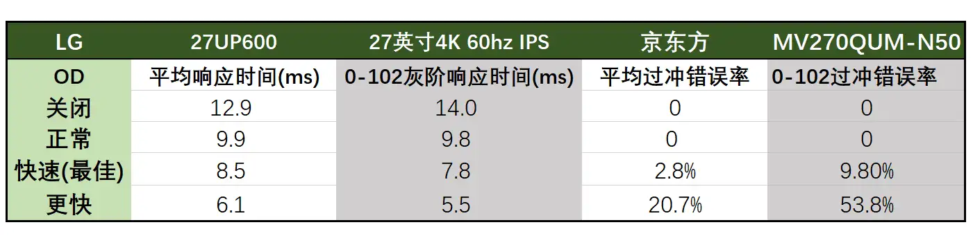 便宜又实用的4K显示器——LG 27UP600评测- 知乎