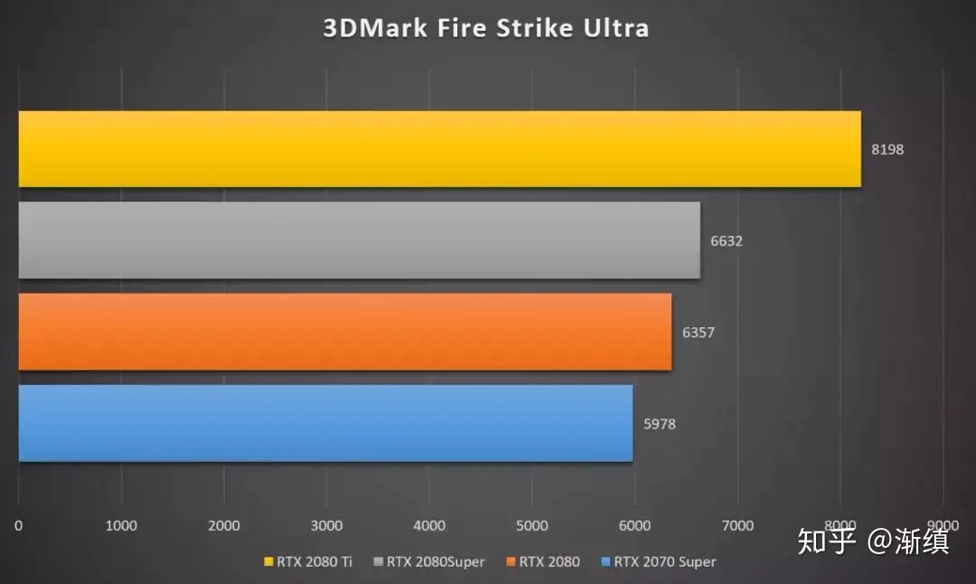 楽ギフ_のし宛書】 玄人思考 RTX2080Super PCパーツ