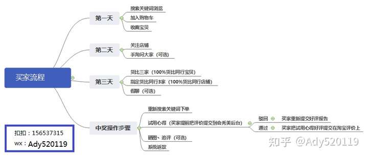 淘宝宝贝影响搜索权重是什么?AB单