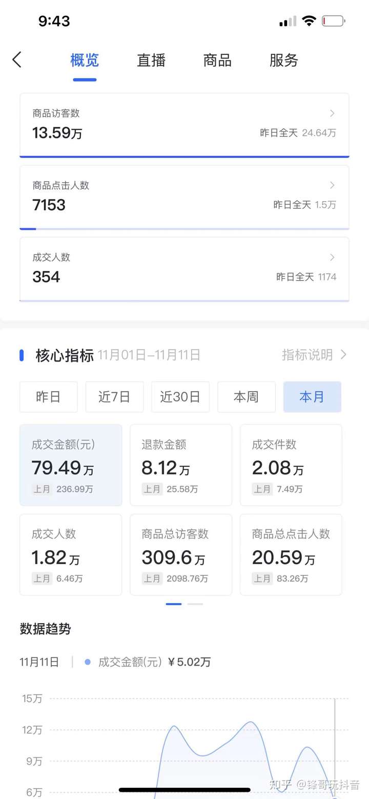 抖音小店运营全攻略:从开通到运营流程详解(