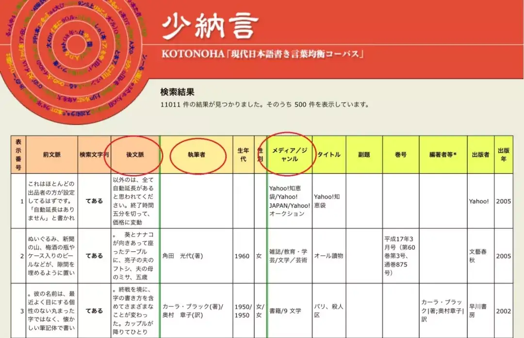 生きる日本語 如何在日语学习中活用语料库 知乎