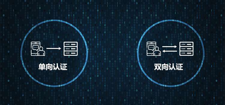 解析ssl单向认证和双向认证 知乎