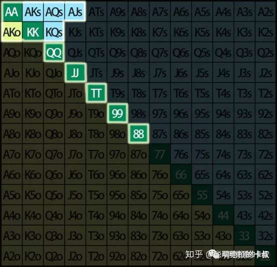 聰明絕頂的卡叔 ,也是你們的 小卡老師 ,是一個擁有 cpa,cfa,cia 證書