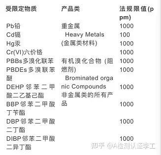 欧盟ROHS（RestrictionofHazardousSubstances）标准的*新版本