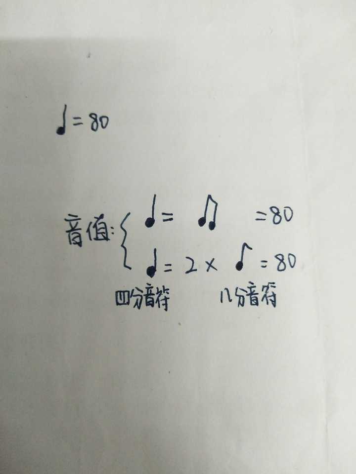 四分音符八分音符的区别是什么