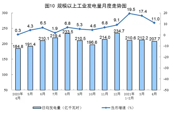 国家统计局发布2021年4月份能源生产情况
