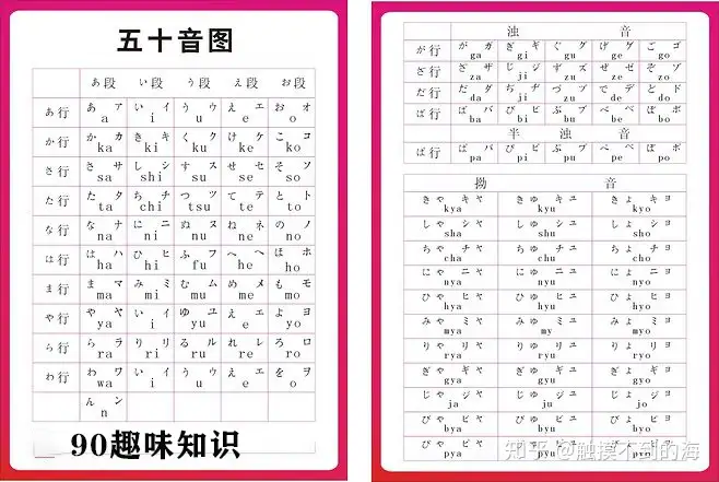日语五十音图 清音 浊音 半浊音 拗音 唱歌的方法记忆 知乎 日语五十音图 清音 浊音 半浊音 拗音 唱歌的方法记忆 知乎