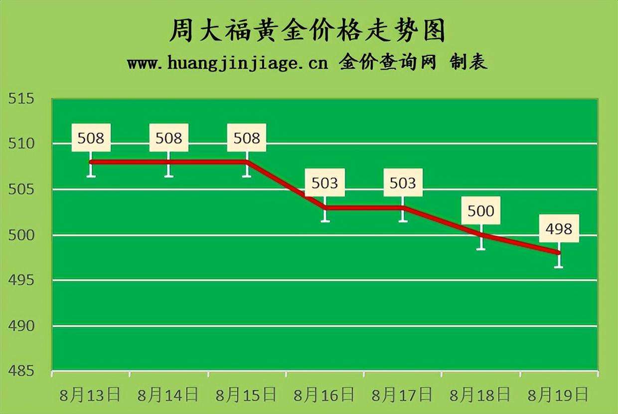 金价多少钱一克（今日黄金回收价格多少一克查询）