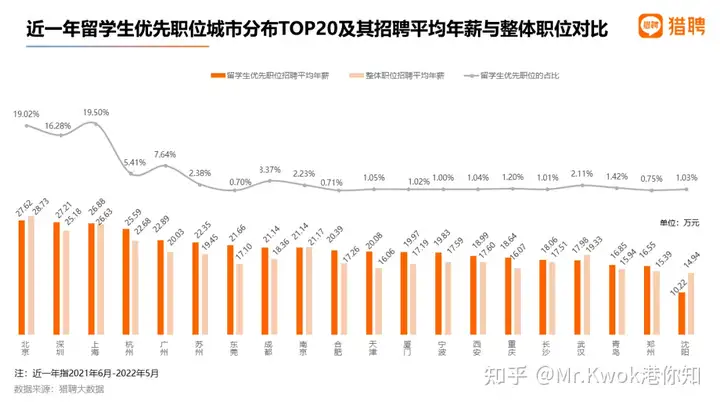 QS100就业竞争优势明显！一文解析2022留学生就业竞争力报告！
