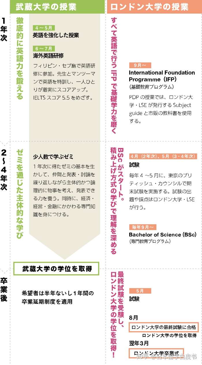 偌大一个东京 除了早庆上gmarch难道就没有其他很棒的私立 知乎