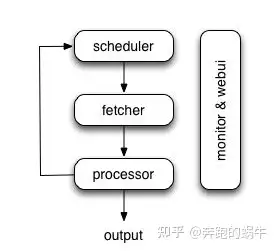 8个最高效的Python爬虫框架