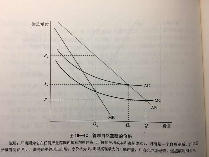 自然垄断下为什么边际成本曲线是一条横线?