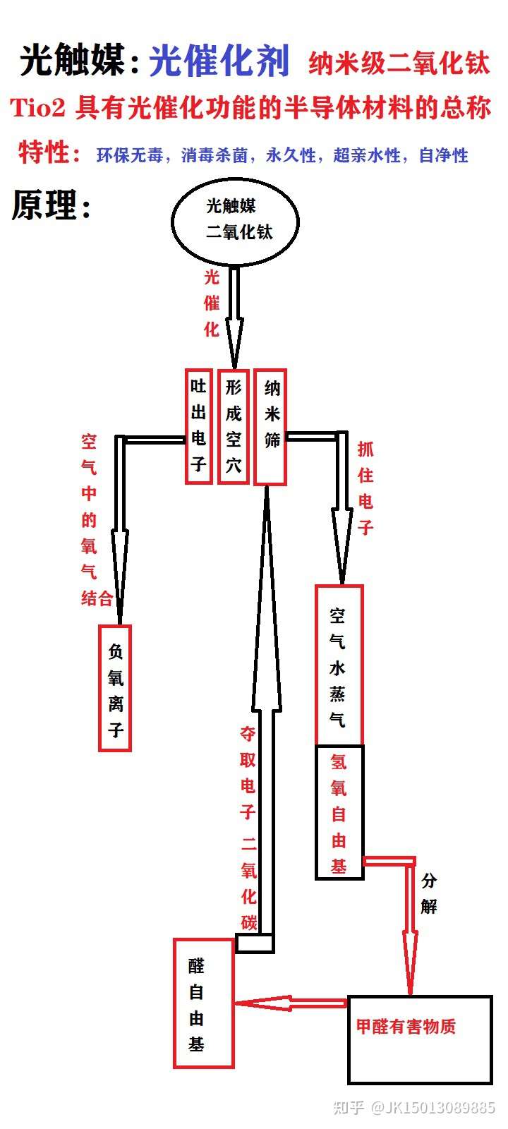 光触媒净化甲醛是什么原理 知乎