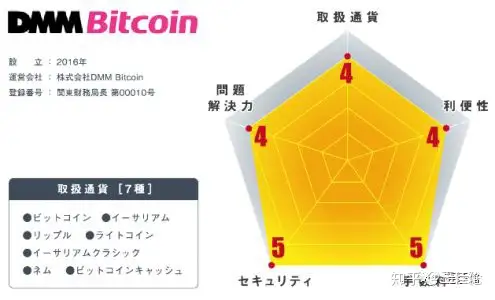 日本加密货币交易所介绍(一)| 链茶馆