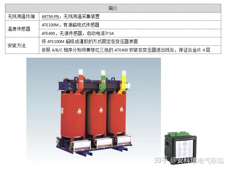 設備監視装置（ネポンサーモ） deaflink.com