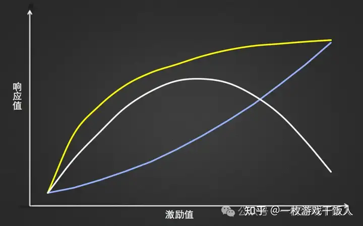 关于游戏在线时长分析和讨论