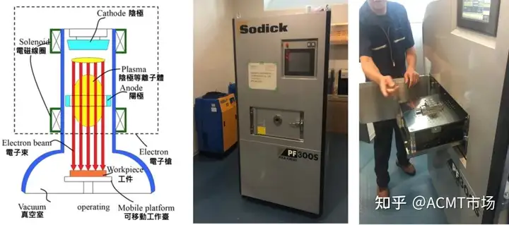 大面积电子束照射技术对模具钢材实现快速抛光加工