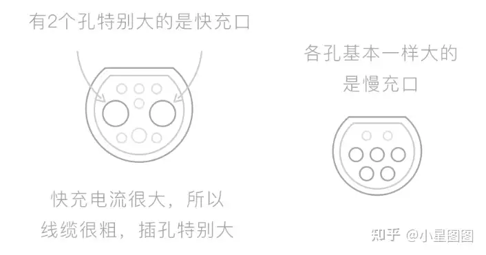 新能源车充电小知识