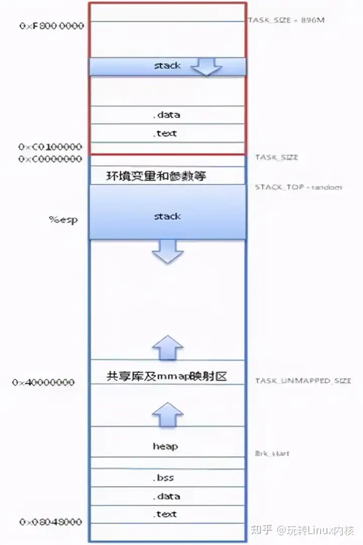 Linux系统中的最小内存单元是什么？