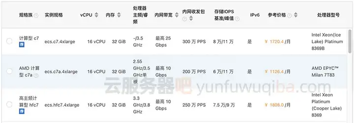 阿里云服务器16核32G配置收费价格表（多ECS实例规格）
