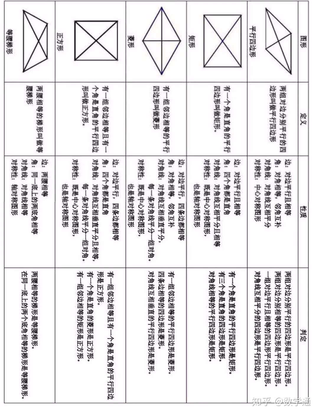 初中数学 三年最全数学公式定理总结 复习必备的好材料 知乎