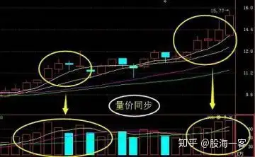 股票成交量怎么看图解,股票成交量分析技巧