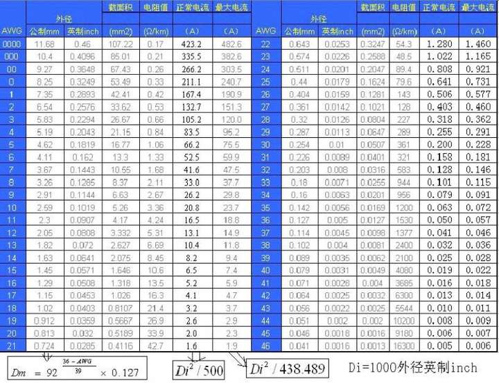 怎麼計算電線電纜一個平方用多少電或千瓦?