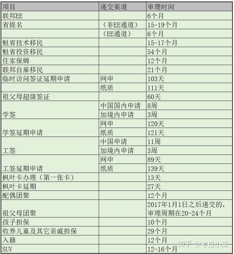 史上最全 加拿大所有移民类别汇总全解析 一文了解加拿大全部移民方式 挑选最适合自己的 知乎